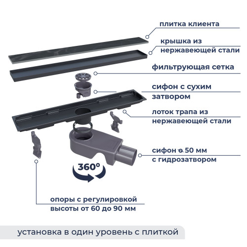 Душевой трап RGW SDR-22B