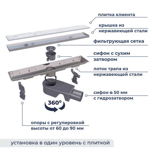 Душевой трап RGW SDR-22